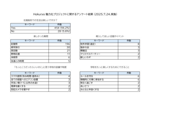 魅力化アンケート結果(R7-7-24)のサムネイル